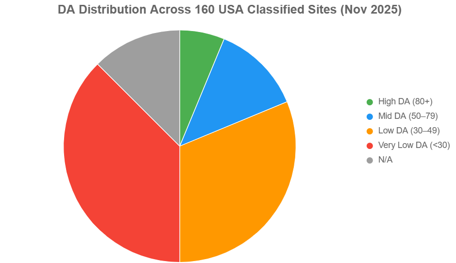 pie chart highlights